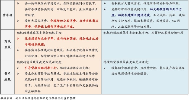 gdp三驾马车消费占比_2018上半年的 冰冷现实 GDP三驾马车全部沦陷,唯房地产一枝独秀