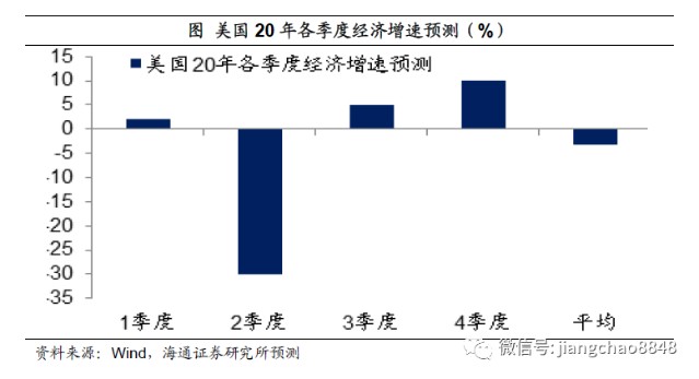 gdp与中国对外贸易依存度_中泰策略 内循环或将加速存量经济的到来 关注6大结构性投资机会