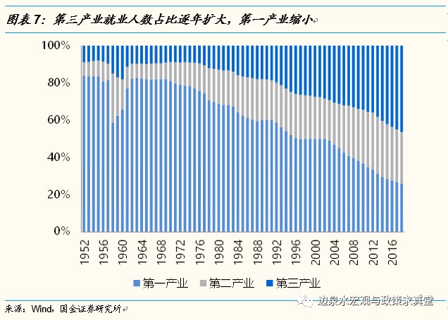 保证经济总量_世界经济总量图片(3)