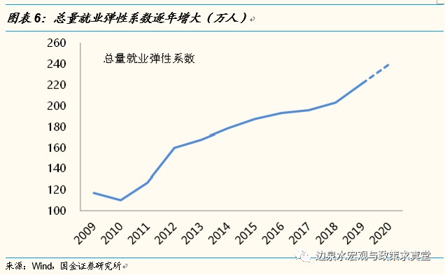 保证经济总量_世界经济总量图片(3)