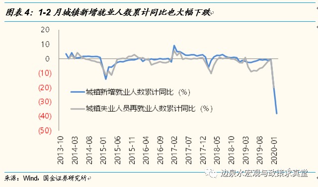 每GDP就业