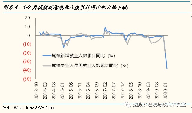 gdp增长一个百分点提供就业_当前就业领域值得关注的问题及对策建议