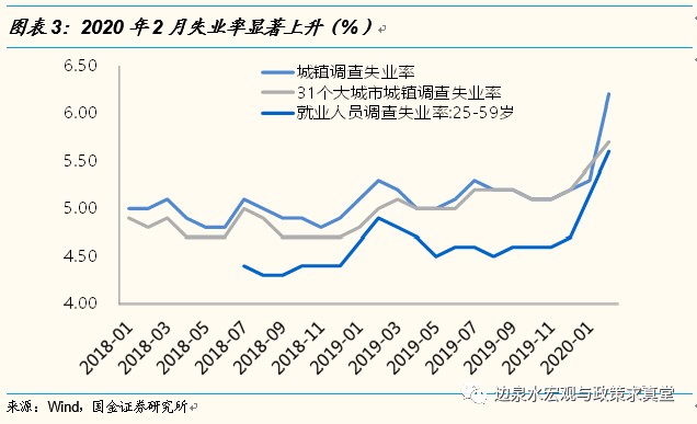 gdp增长一个百分点提供就业_当前就业领域值得关注的问题及对策建议