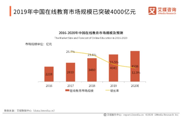 中国gdp现状和趋向_2020年我国数字经济行业发展现状及趋势分析,占GDP比重达38.6(3)