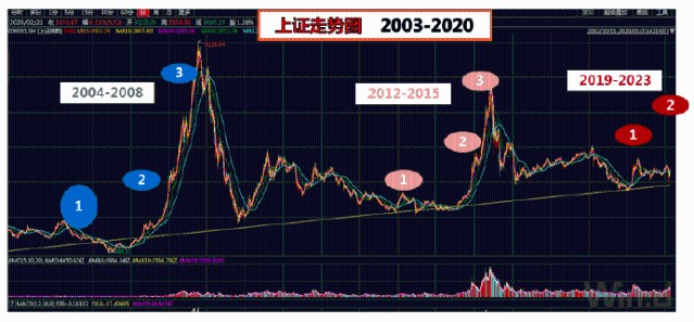 应计入我国gdp(3)