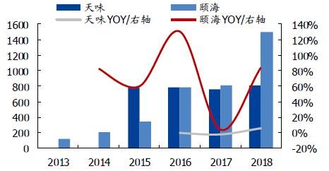 在不确定的世界中拥抱刚需