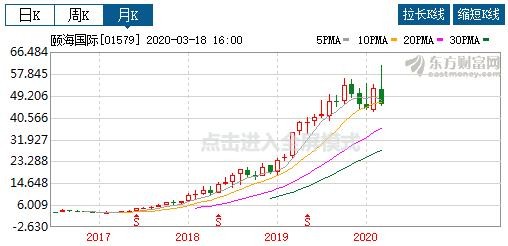 在不确定的世界中拥抱刚需