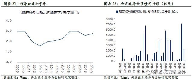 在哪个项目不计入gdp_胃在哪个位置图(3)