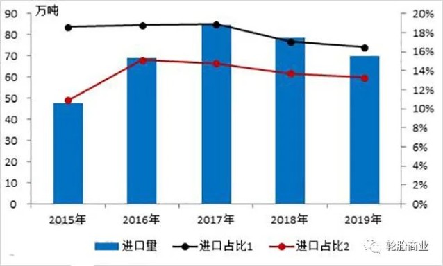 为什么经济总量越大进口贸易额越大(3)