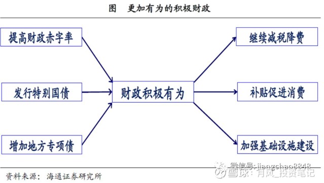 中国历年财政赤字占gdp比重图_图3 2003 2007年中央财政赤字占GDP比重趋势(3)