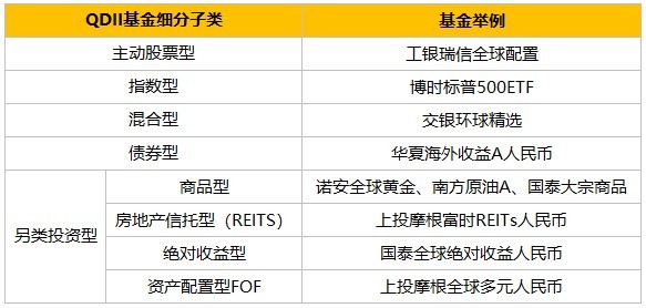 关于qdii基金的一切看这一篇就够了 天天基金网