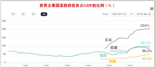 借钱不计入GDP_以下哪些计入GDP(3)