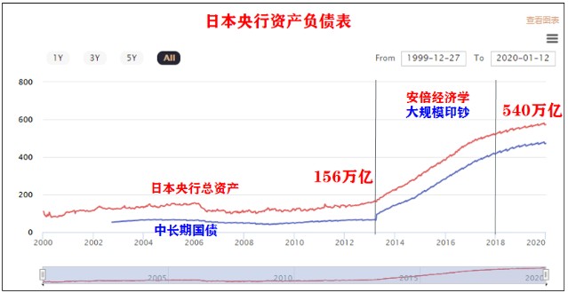 英国gdp最高占世界gdp_海外 高级轻松财富 伦敦站┃课程通知