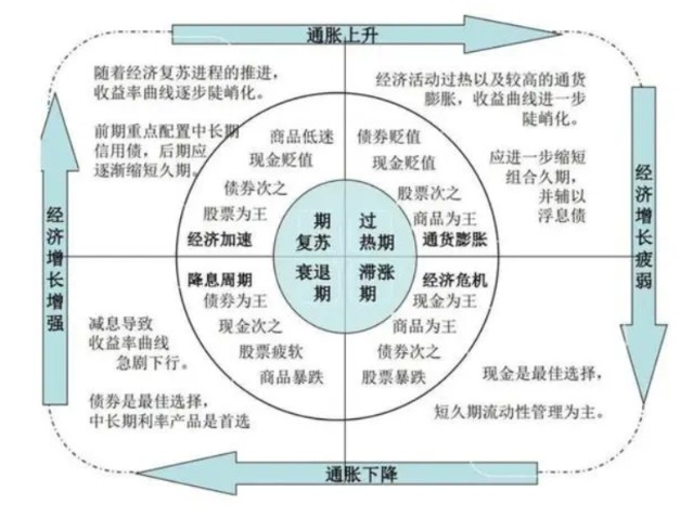 印度gdp的构成(3)