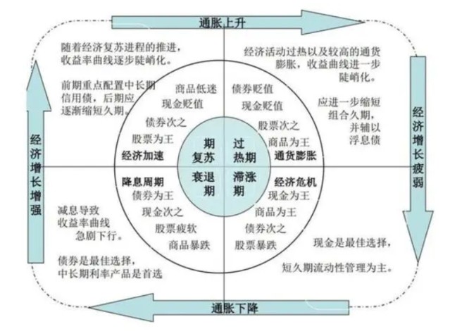 印度的gdp构成(3)