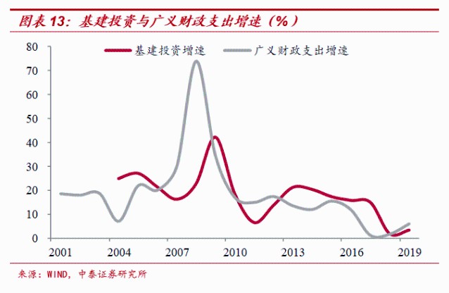 如何拉动gdp(2)