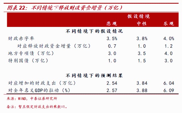 gdp翻一番需要22年吗_万亿GDP城市居民收入倍增榜 22座城提前实现翻一番,这三座城市翻两番