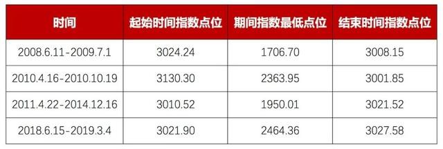 德国打算用2年抗新冠，3000点买入的基金要不要赎回