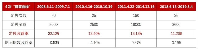 德国打算用2年抗新冠，3000点买入的基金要不要赎回