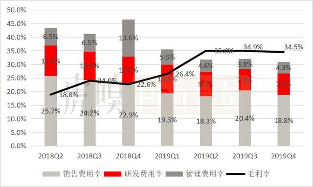 五问美团：连续三季度盈利，可否持续看涨？