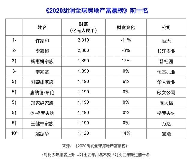 世界人口最多城市排名_中国人口最多城市排名(3)