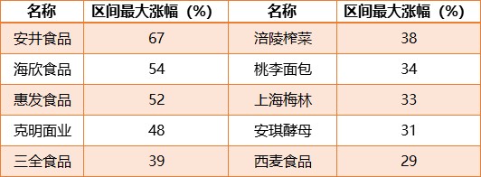 优塾新书 消费券 来了 消费升级还是降级 速冻食品龙头创新高 财富号 东方财富网