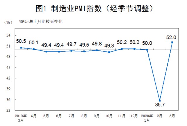 人口供应商_人口普查