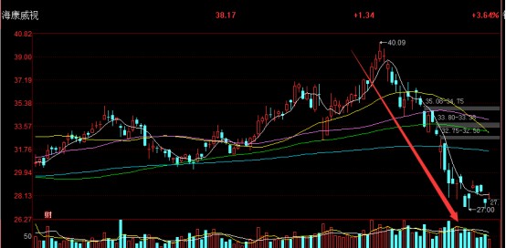 GDP增长受益的板块_中国gdp增长图(3)