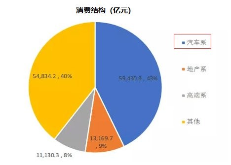 gdp翻一番需要22年吗_万亿GDP城市居民收入倍增榜 22座城提前实现翻一番,这三座城市翻两番(2)