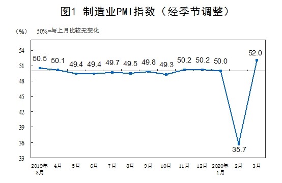政策再加码 发现一只囊括家电 汽车 基建受益方向的宝藏指数 财富号 东方财富网