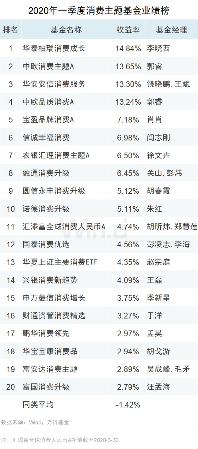预计2020年第一季度g_中国第一g奶赵潇潇(3)