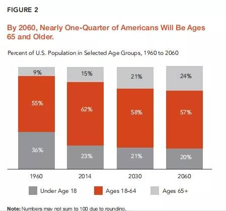 2060年人口预期寿命_人口平均预期寿命