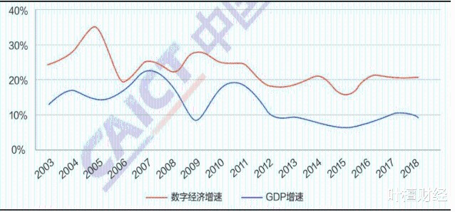 M2增速必须高于gdp增速_中新经纬 三季度多项经济指标超预期 中国经济稳中向好态势明显(3)