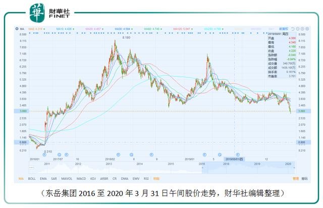 东岳集团19年gdp是多少_东岳证券 等待英国第4季度GDP(2)