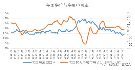 Gdp的权重_三 四季度GDP增速预测 最大贡献因素已消失(3)