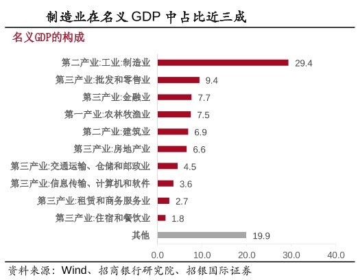 制造业国家gdp占比_中美德制造业实力大比较(2)