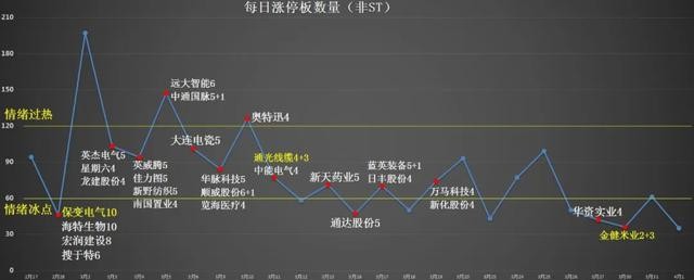 39只北上资金净流入的芯片股名单一览！股民：芯片爆发，5G加持！