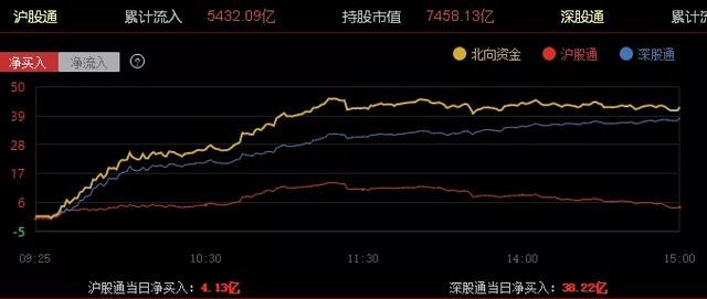 39只北上资金净流入的芯片股名单一览！股民：芯片爆发，5G加持！