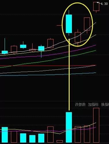 39只北上资金净流入的芯片股名单一览！股民：芯片爆发，5G加持！