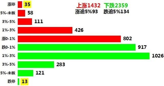 39只北上资金净流入的芯片股名单一览！股民：芯片爆发，5G加持！