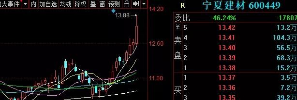 39只北上资金净流入的芯片股名单一览！股民：芯片爆发，5G加持！