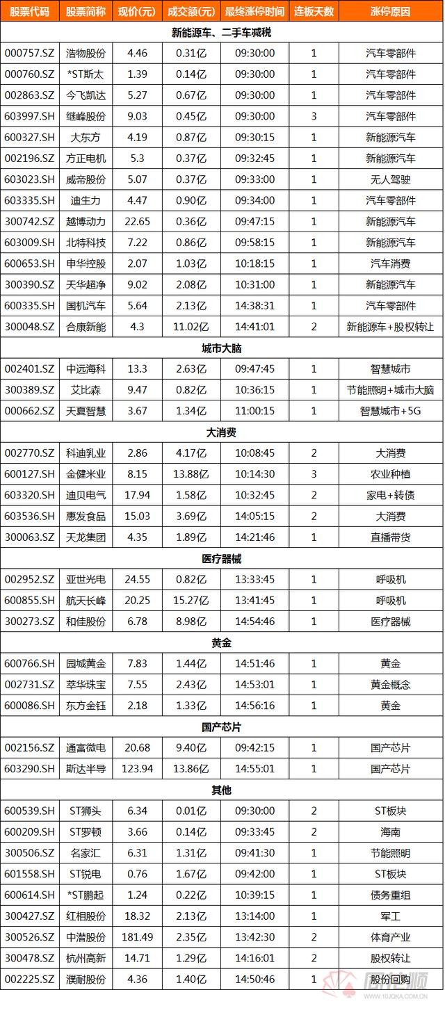 39只北上资金净流入的芯片股名单一览！股民：芯片爆发，5G加持！