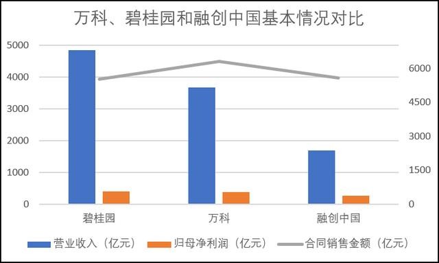 各省的GDP和负债率_2019年中国宏观经济形势分析与预测年中报告 二