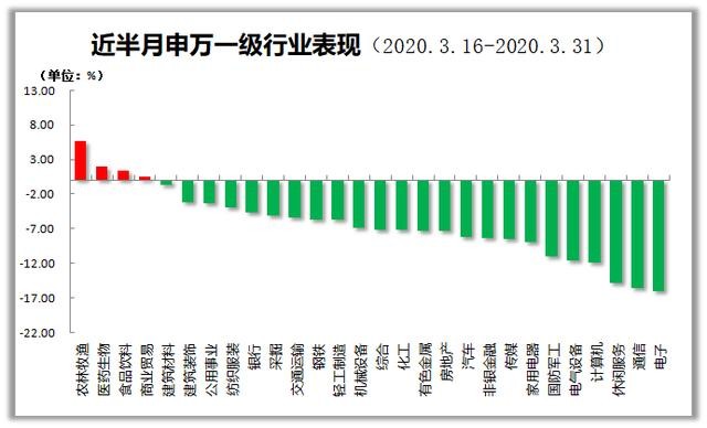 2020年3个月完成半年_2035年的我手抄报(2)