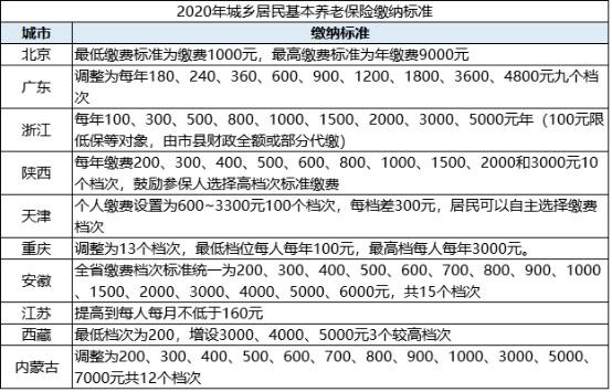 人口上亿的省份_经济稳居中国第三的省 人口净流出却全国最严重,GDP暴跌5402亿(2)