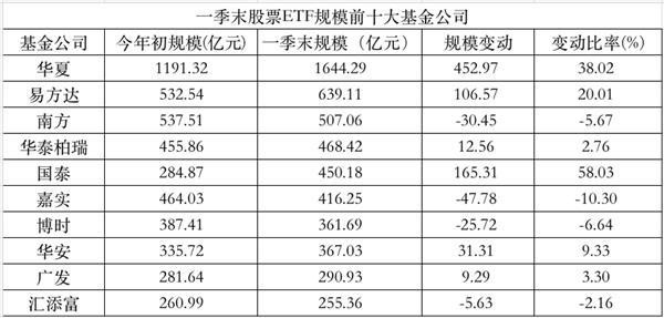 人口上亿的省份_经济稳居中国第三的省 人口净流出却全国最严重,GDP暴跌5402亿(2)