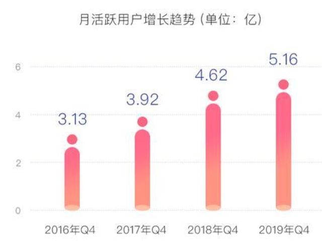 独家 微博将推出「星球视频」App，新浪筹建7款视频产品矩阵