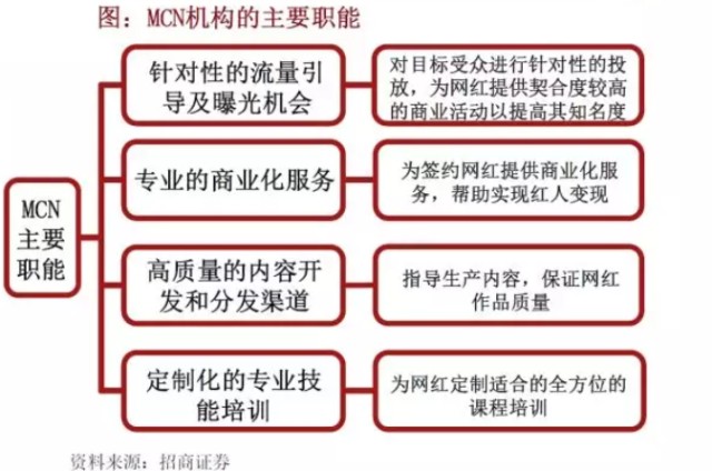 上市公司最新财报解读 带货新势力c2m与mcn 大厂们 更偏爱谁 财富号评论 Cfhpl 股吧 东方财富网股吧