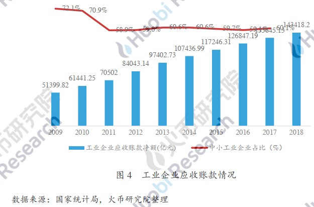 天津文化产业经济总量_天津港口周边产业图片(3)