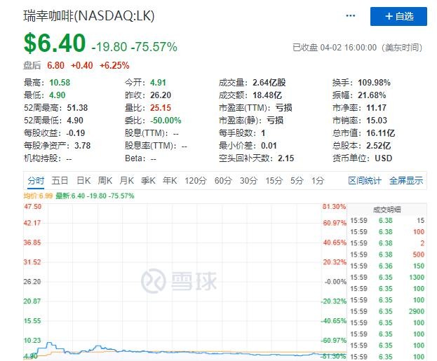 作为瑞幸咖啡的